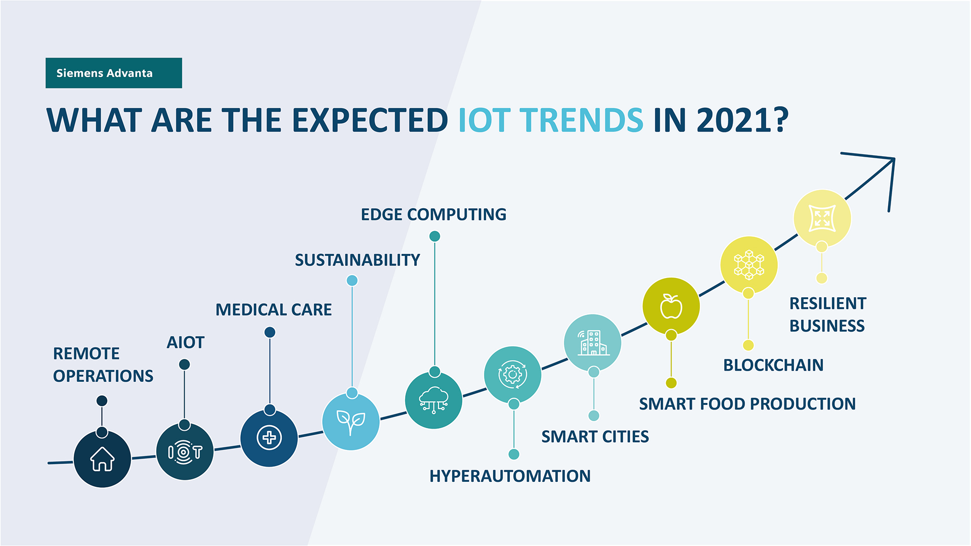 What are the Expected IoT Trends in 2021?